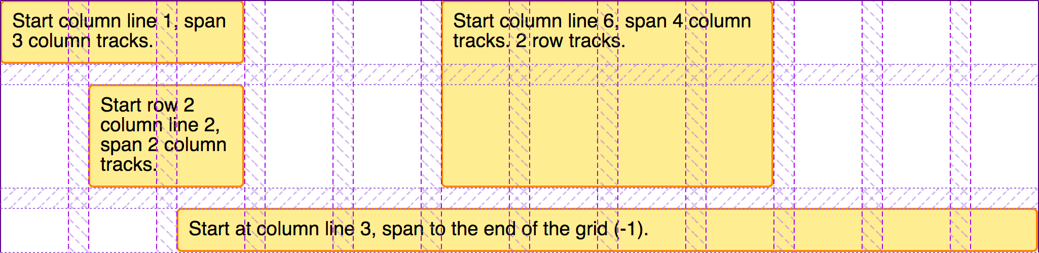 Showing the items placed on the grid with grid tracks highlighted in Firefox developer tools.