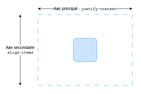 Un élément contenant une autre boîte centrée à l'intérieur.